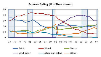 siding types graph
