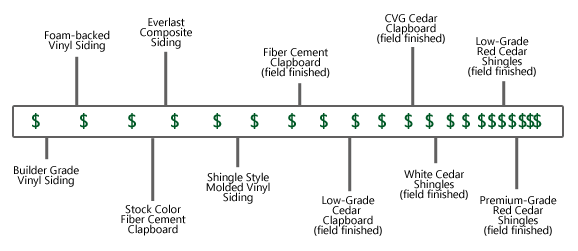 Siding cost graphic resized 600